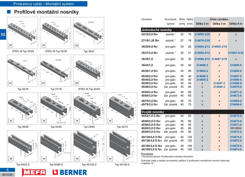 35 20 214684-2/12 214685-3/18 35/21/2,0 fbv pozink.* 35 21 214556-2/12 x 214557-6/36 35/35/1,0 pro-galv. 35 35 214686-2/12 214687-3/18 x 35/42/1,5 pro-galv.