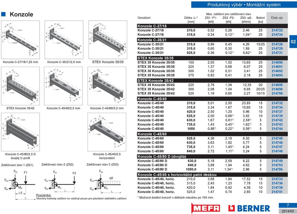 F AX Konzole C-45/40/2,5 horizontální Zatěžovací stav 3 (ZS3) F AZ q0 Produktový výběr Montážní systém Max.