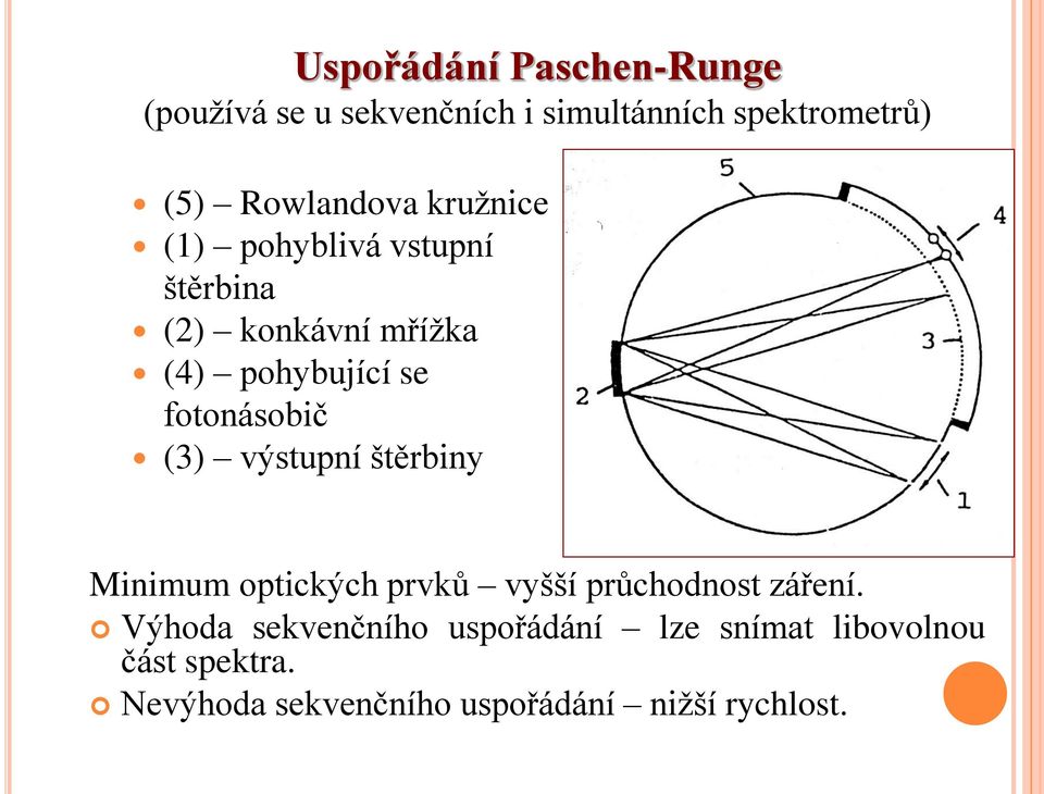 výstupní štěrbiny David MILDE, 2010 Minimum optických prvků vyšší průchodnost záření.