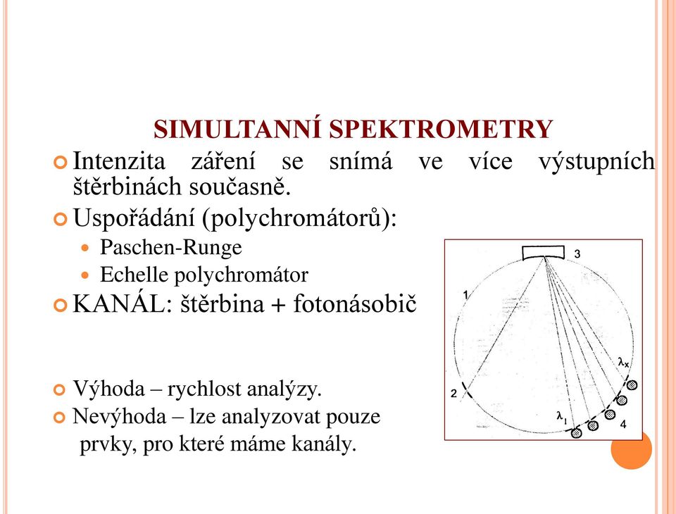 Uspořádání (polychromátorů): Paschen-Runge Echelle polychromátor