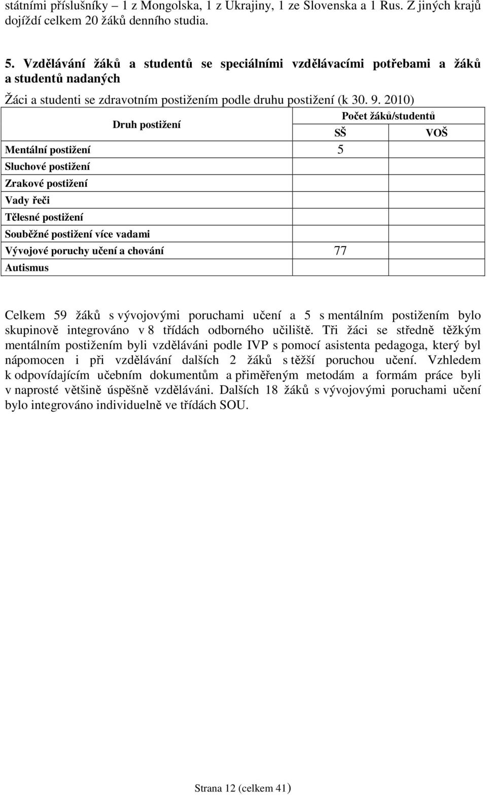 2010) Počet žáků/studentů Druh postižení SŠ VOŠ Mentální postižení 5 Sluchové postižení Zrakové postižení Vady řeči Tělesné postižení Souběžné postižení více vadami Vývojové poruchy učení a chování