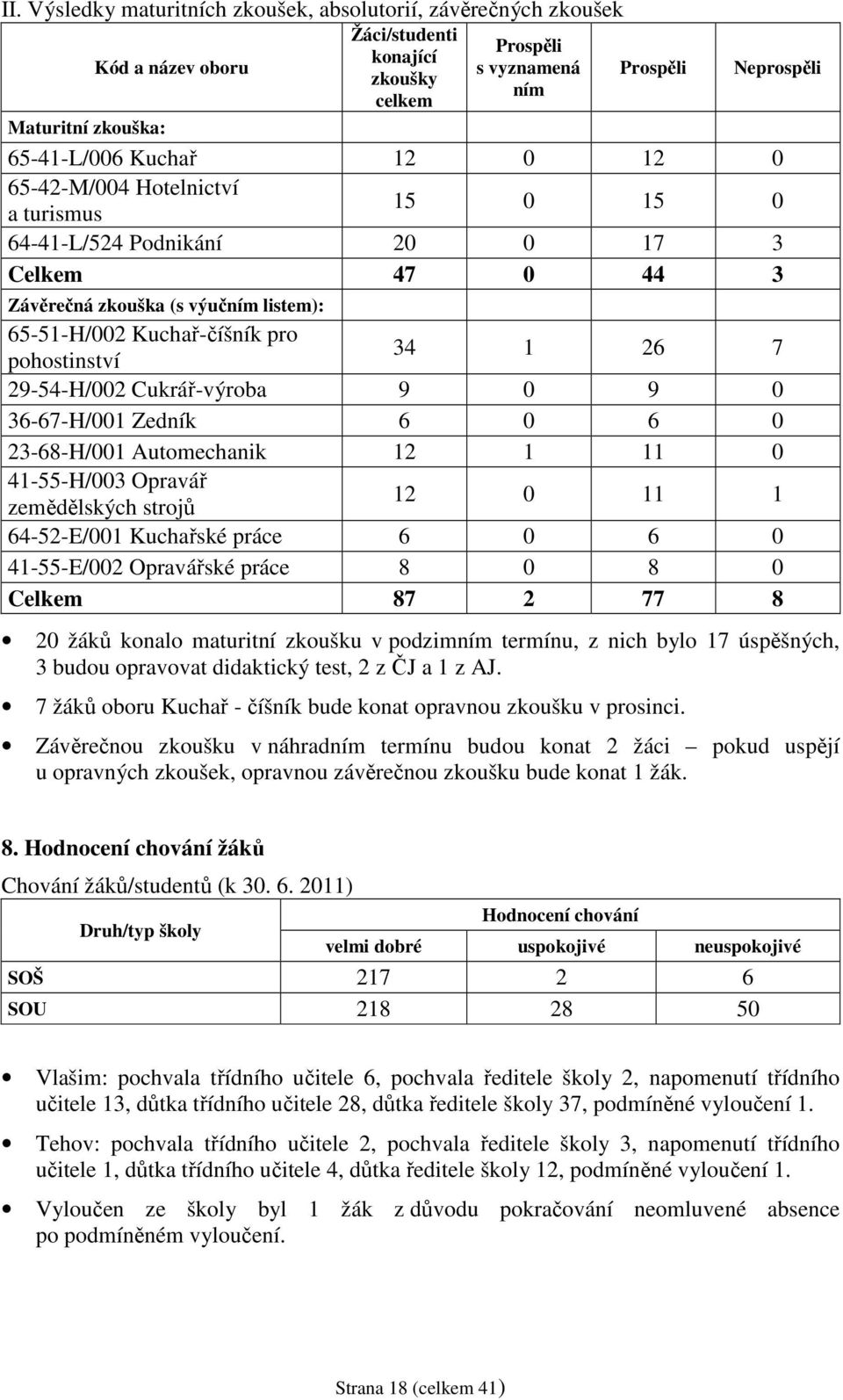 7 29-54-H/002 Cukrář-výroba 9 0 9 0 36-67-H/001 Zedník 6 0 6 0 23-68-H/001 Automechanik 12 1 11 0 41-55-H/003 Opravář zemědělských strojů 12 0 11 1 64-52-E/001 Kuchařské práce 6 0 6 0 41-55-E/002
