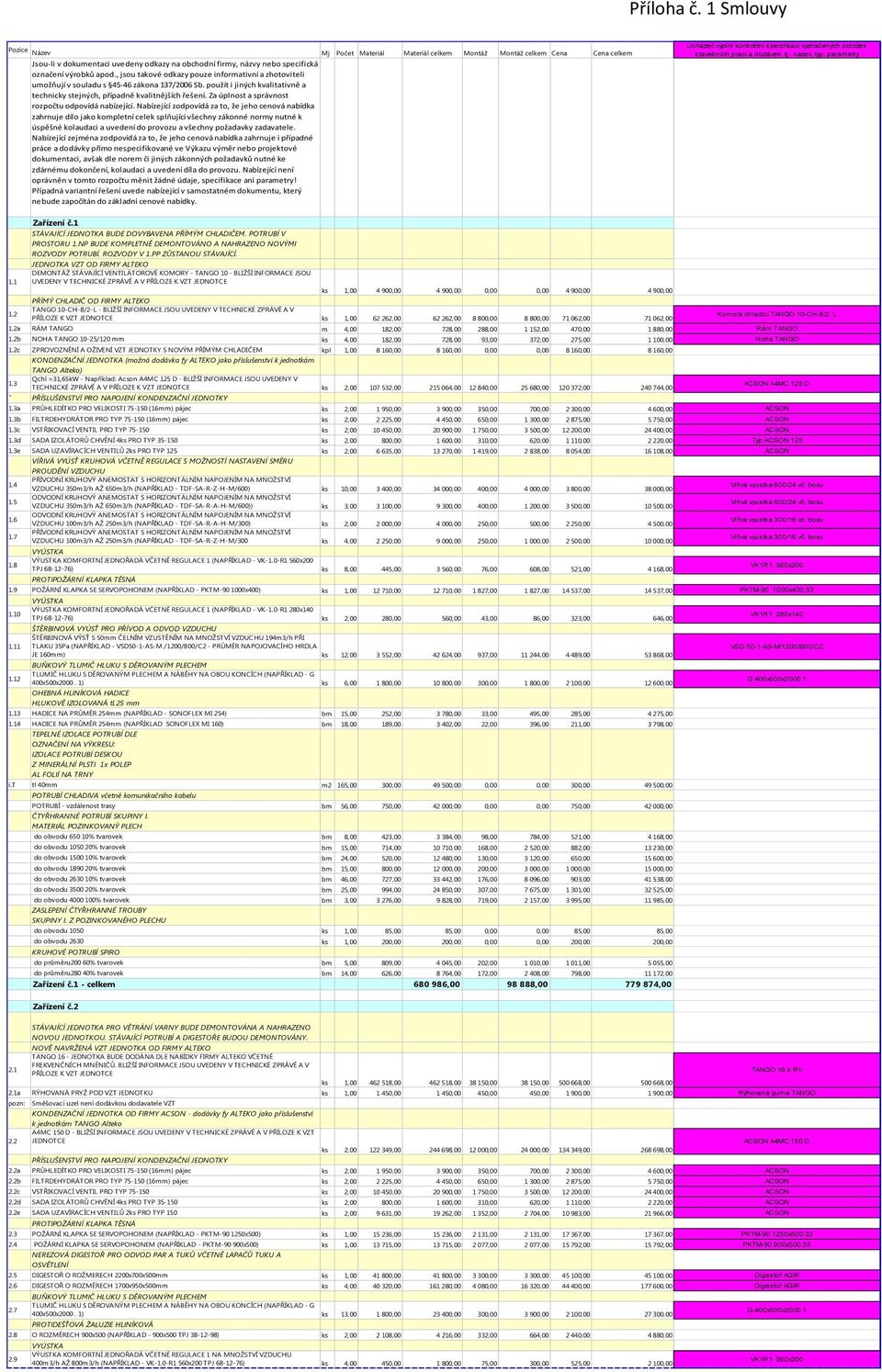 , jsou takové odkazy pouze informativní a zhotoviteli umožňují v souladu s 45-46 zákona 137/2006 Sb. použít i jiných kvalitativně a technicky stejných, případně kvalitnějších řešení.