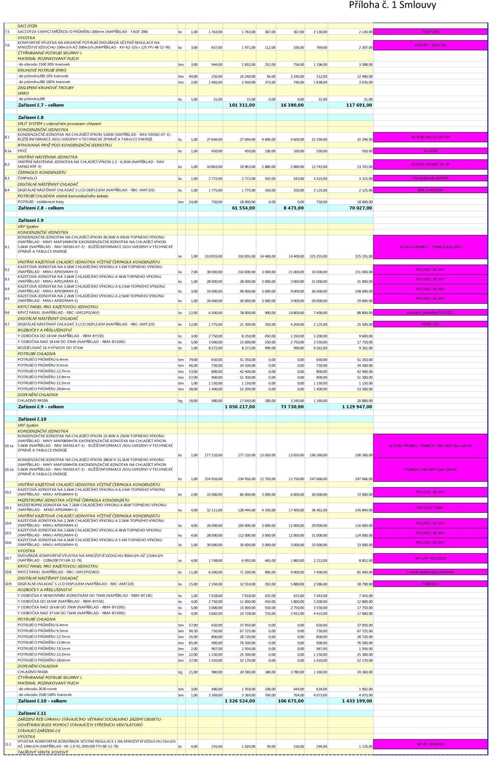 769,00 2 307,00 do obvodu 1500 30% tvarovek bm 3,00 944,00 2 832,00 252,00 756,00 1 196,00 3 588,00 do průměru200 10% tvarovek bm 40,00 256,00 10 240,00 56,00 2 240,00 312,00 12 480,00 do průměru280