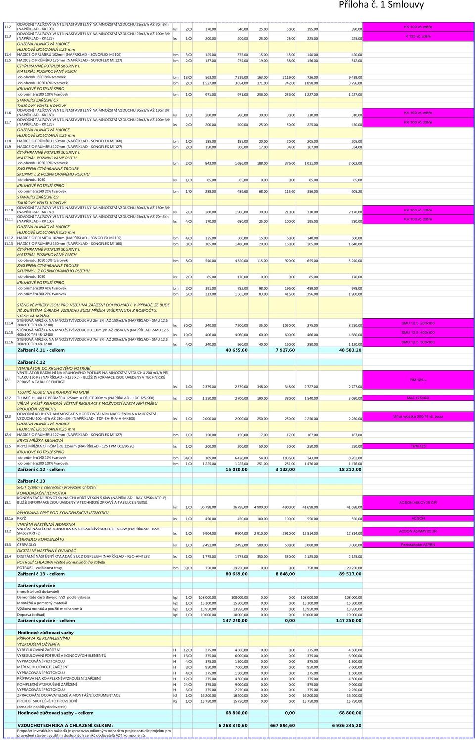 VZDUCHU 25m3/h AŽ 100m3/h (NAPŘÍKLAD - KK 125) ks 1,00 200,00 200,00 25,00 25,00 225,00 225,00 KK 100 vč. zděře K 125 vč. zděře 11.