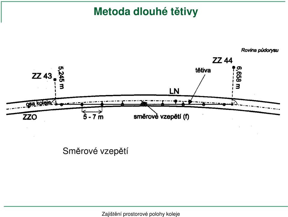 tětivy