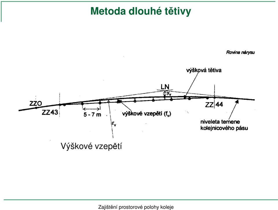 tětivy