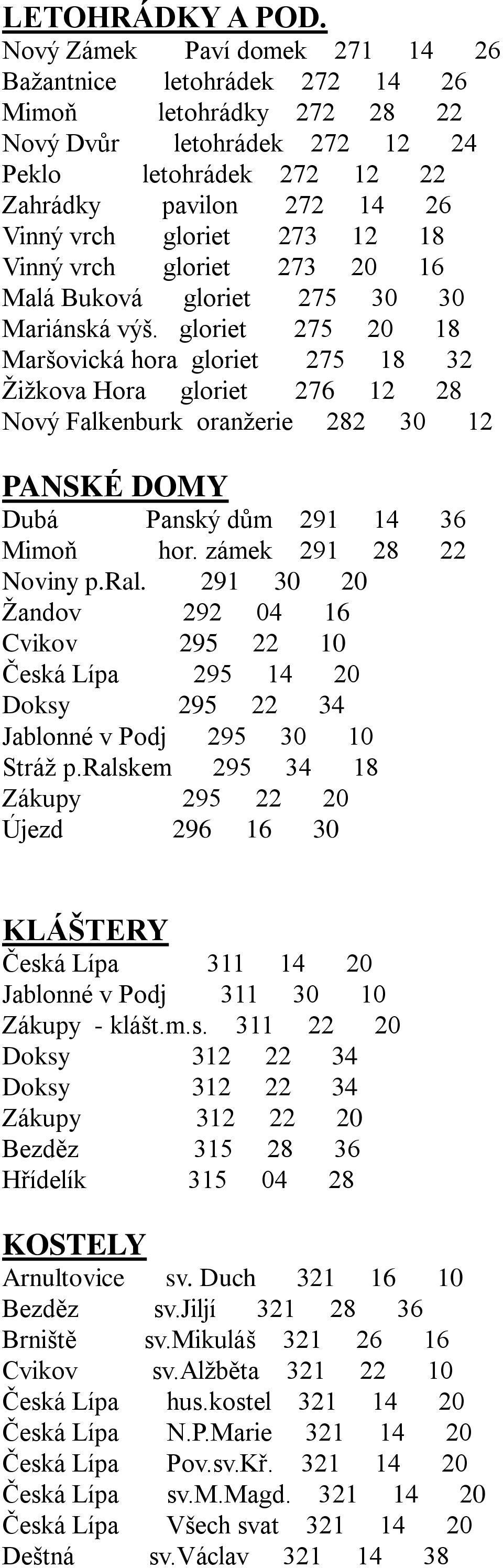 12 18 Vinný vrch gloriet 273 20 16 Malá Buková gloriet 275 30 30 Mariánská výš.