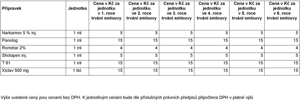 1 ml 5 5 5 5 5 5 T 61 1 ml 15 15 15 15 15 15 Xiclav 500 mg 1 tbl.