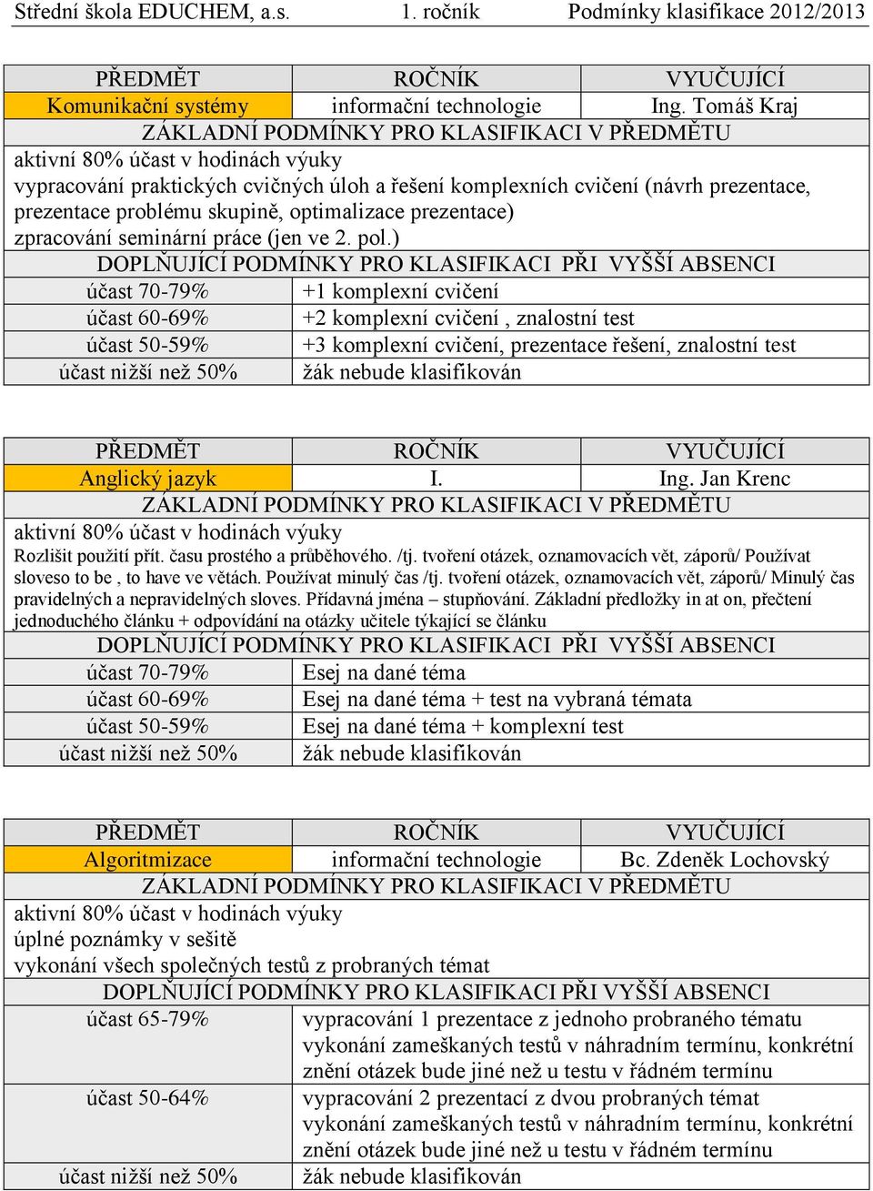 ) účast 70-79% +1 komplexní cvičení účast 60-69% +2 komplexní cvičení, znalostní test účast 50-59% +3 komplexní cvičení, prezentace řešení, znalostní test Anglický jazyk I. Ing.