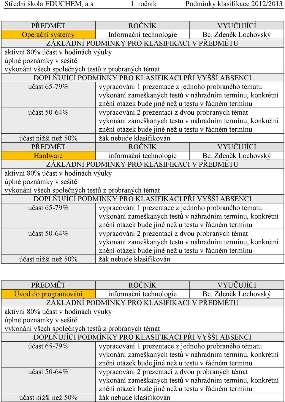 z dvou probraných témat Hardware informační technologie Bc.  z dvou probraných témat Úvod do programování informační technologie Bc.  z dvou probraných témat