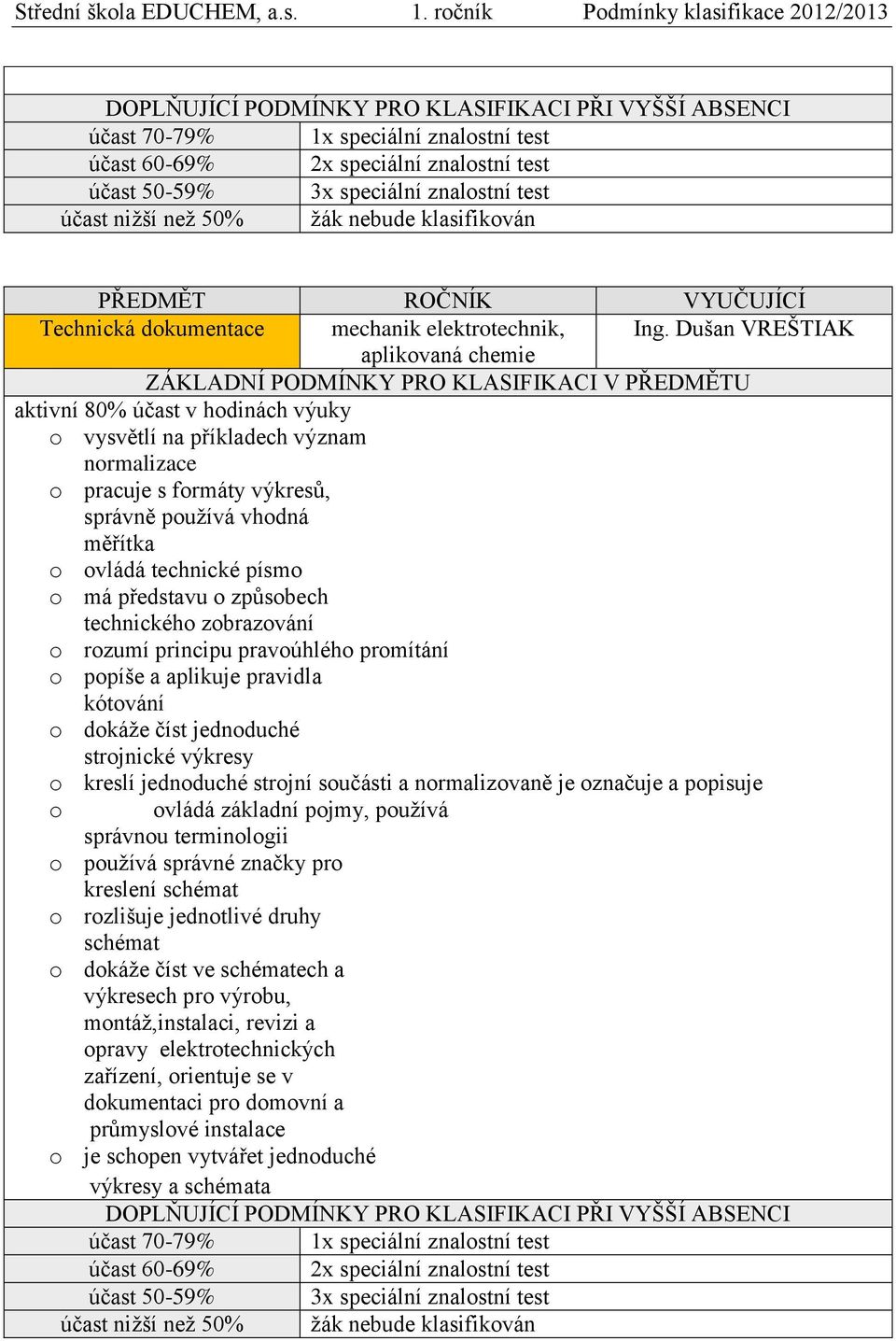 technického zobrazování o rozumí principu pravoúhlého promítání o popíše a aplikuje pravidla kótování o dokáže číst jednoduché strojnické výkresy o kreslí jednoduché strojní součásti a normalizovaně