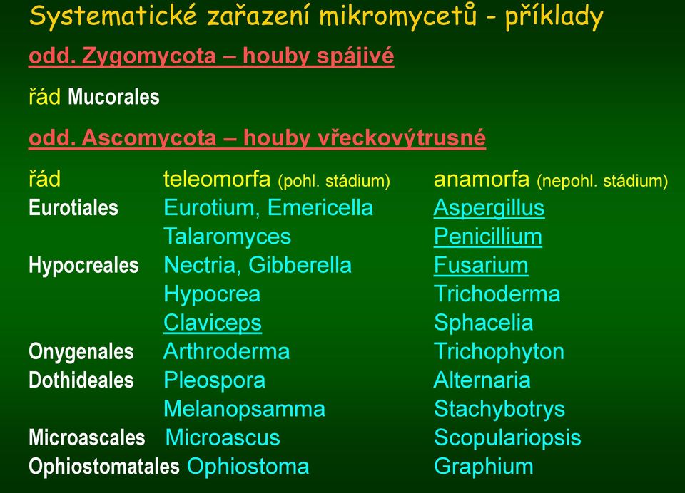 stádium) Eurotiales Eurotium, Emericella Aspergillus Talaromyces Penicillium Hypocreales Nectria, Gibberella Fusarium