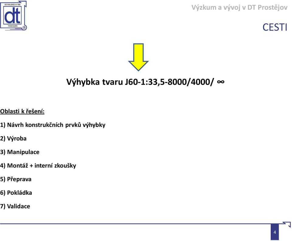 výhybky 2) Výroba 3) Manipulace 4) Montáž +