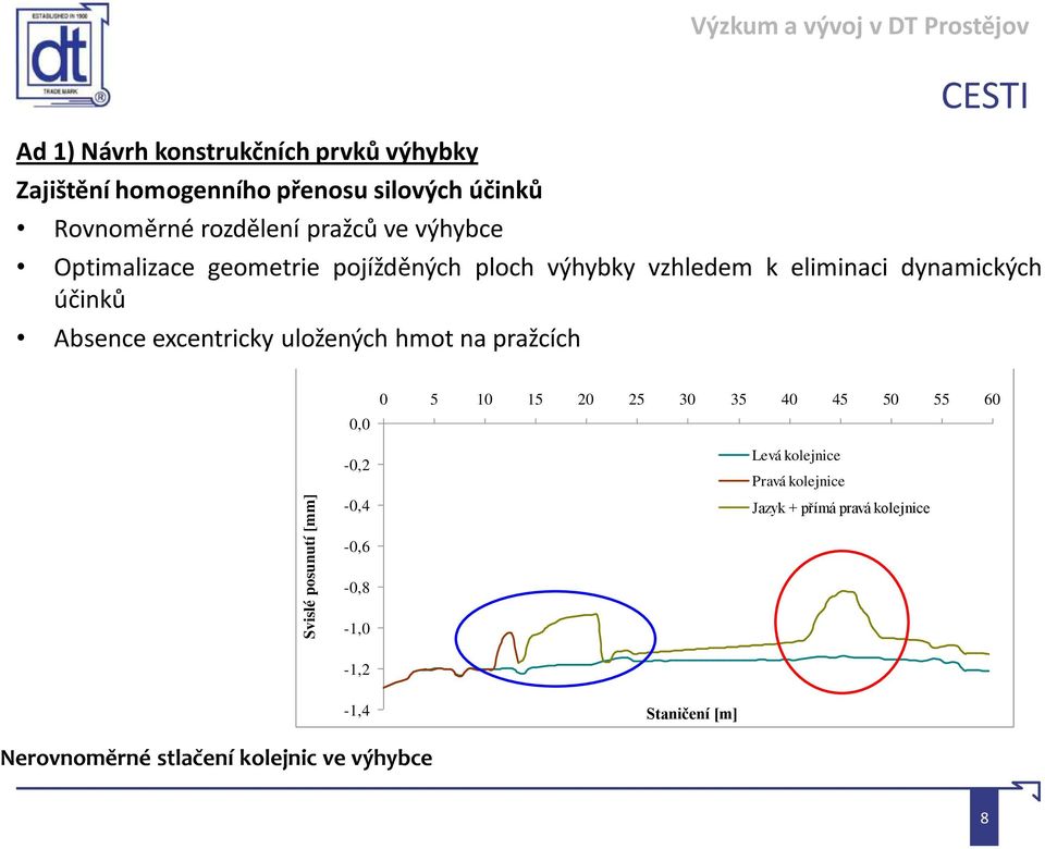 tuhost podložek - 1.