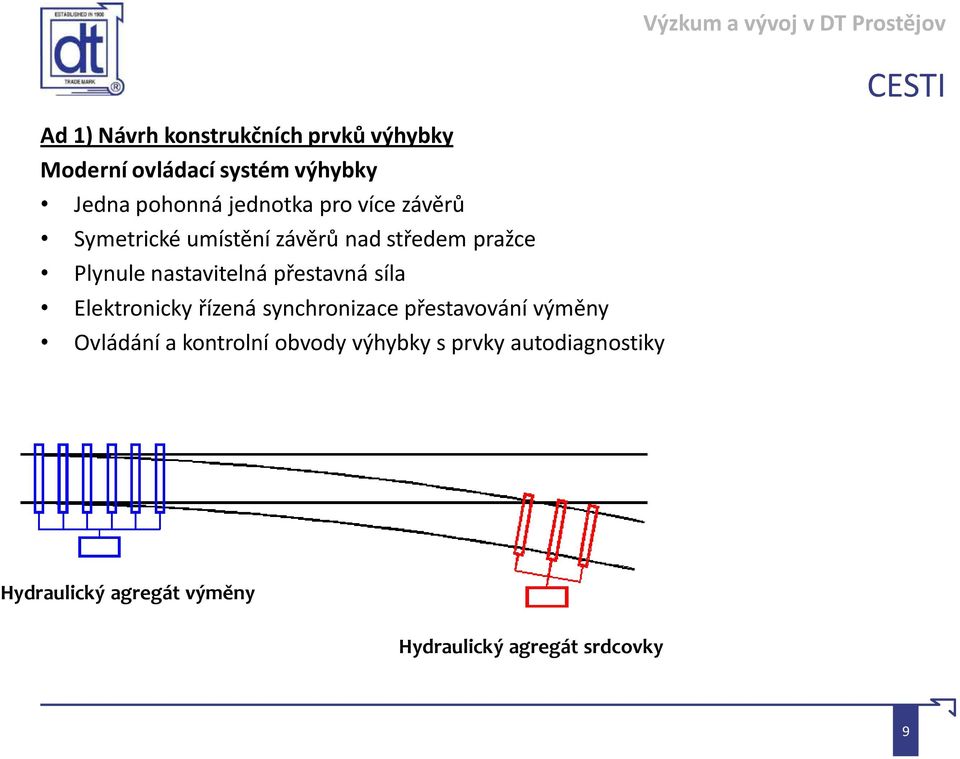 nastavitelná přestavná síla Elektronicky řízená synchronizace přestavování výměny Ovládání