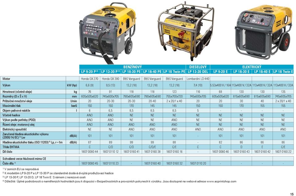 53x400 V / 16A 113x400 V / 32A 113x400 V / 32A 113x400 V / 32A Hmotnost (včetně oleje) kg 76 91 118 118 123 116 68 130 130 135 Rozměry (D x Š x V) mm 605x505x620 745x600x705 790x605x690 790x605x690