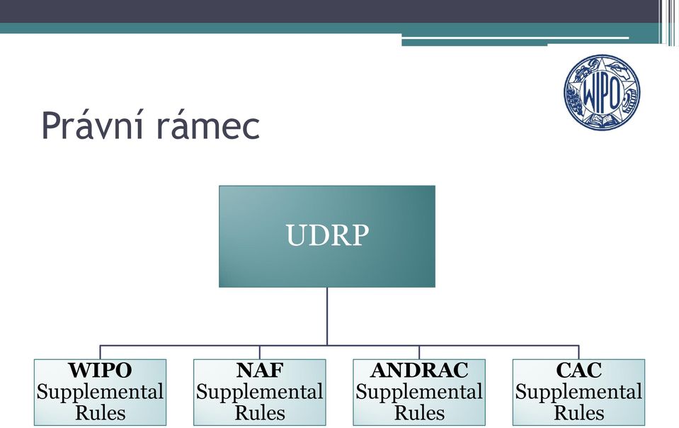 Supplemental Rules ANDRAC