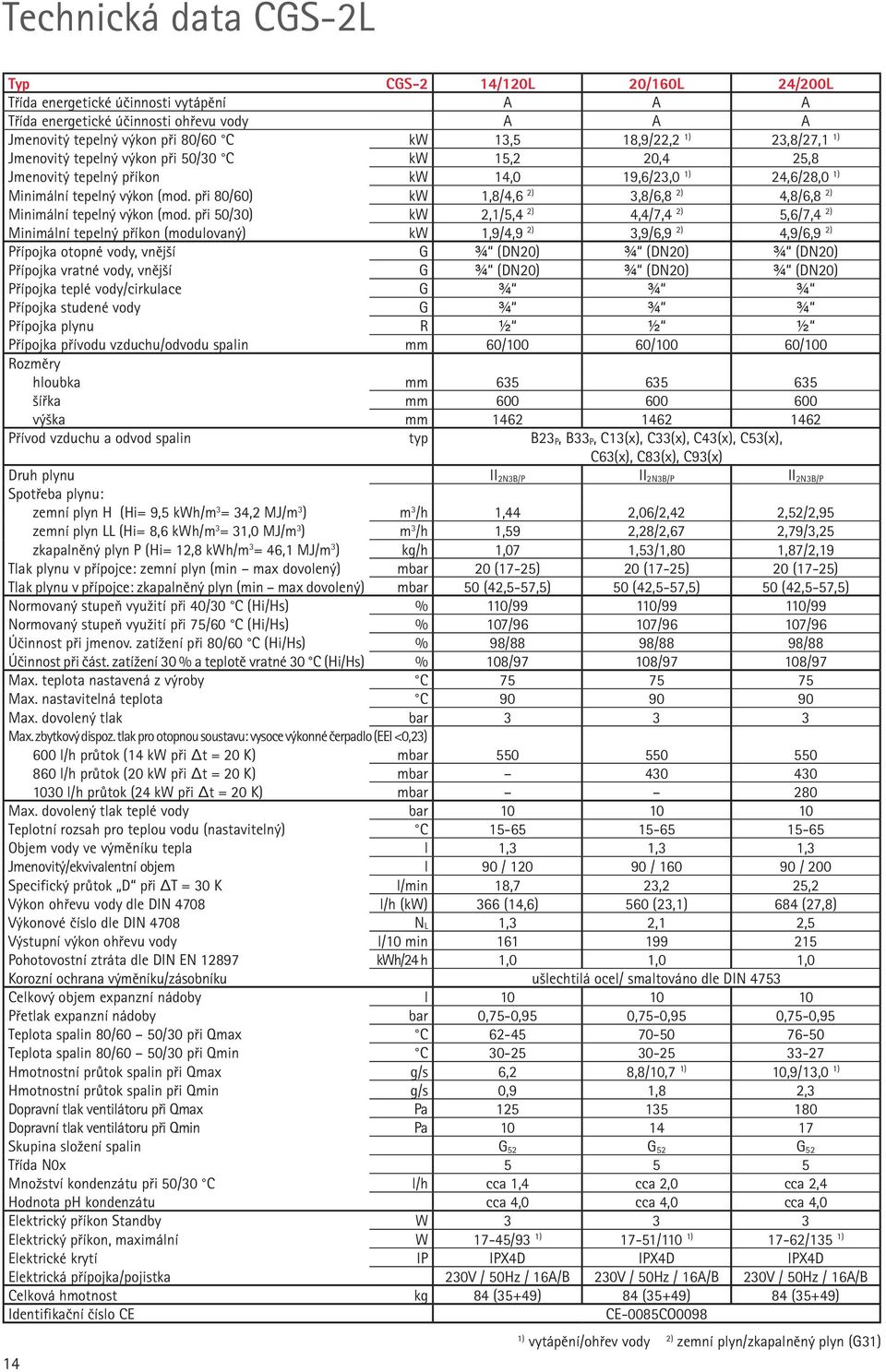 při 80/60) kw 1,8/4,6 2) 3,8/6,8 2) 4,8/6,8 2) Minimální tepelný výkon (mod.