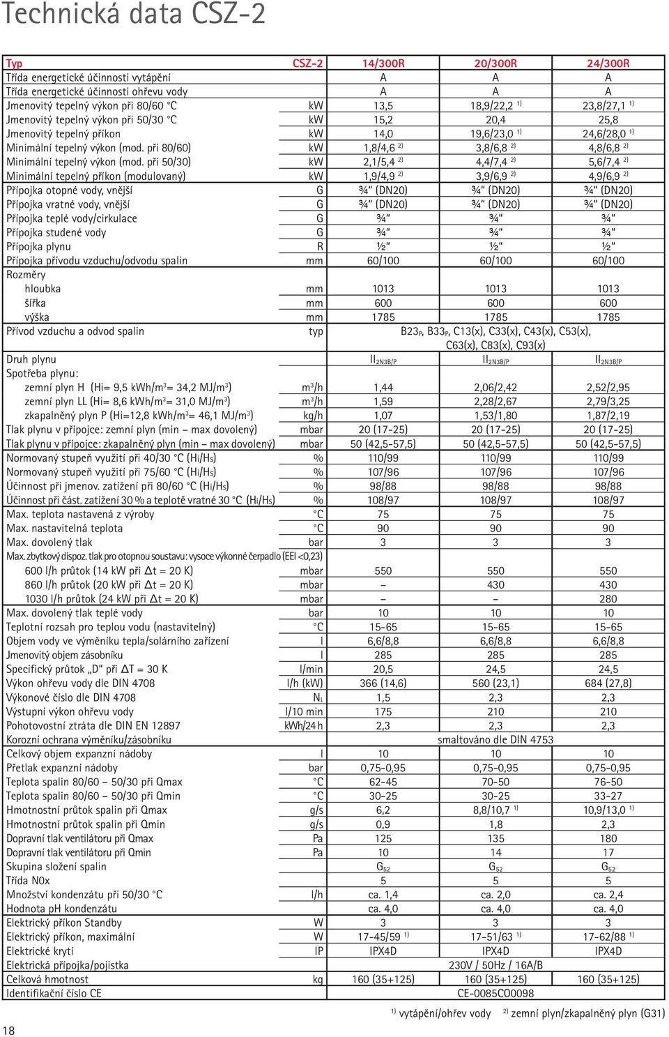 při 80/60) kw 1,8/4,6 2) 3,8/6,8 2) 4,8/6,8 2) Minimální tepelný výkon (mod.