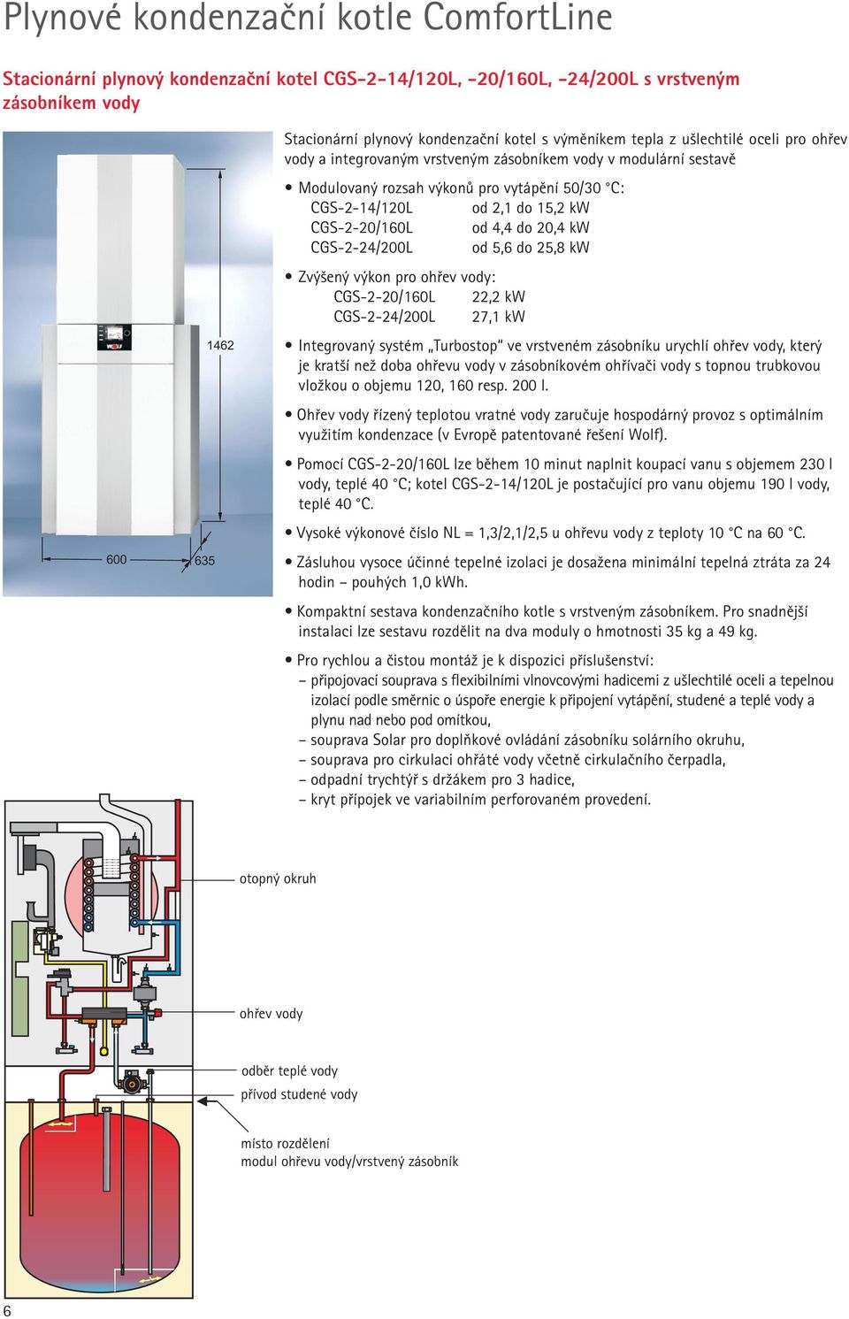 CGS-2-20/160L od 4,4 do 20,4 kw CGS-2-24/200L od 5,6 do 25,8 kw Zvýšený výkon pro ohřev vody: CGS-2-20/160L 22,2 kw CGS-2-24/200L 27,1 kw Integrovaný systém Turbostop ve vrstveném zásobníku urychlí