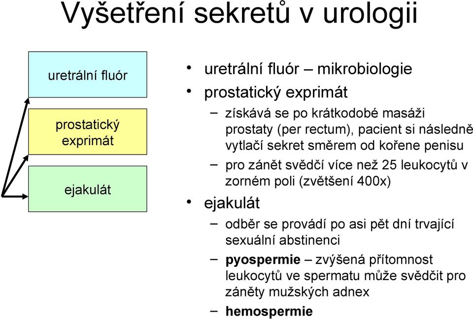 penisu pro zánět svědčí více než 25 leukocytů v zorném poli (zvětšení 400x) ejakulát odběr se provádí po asi pět dní