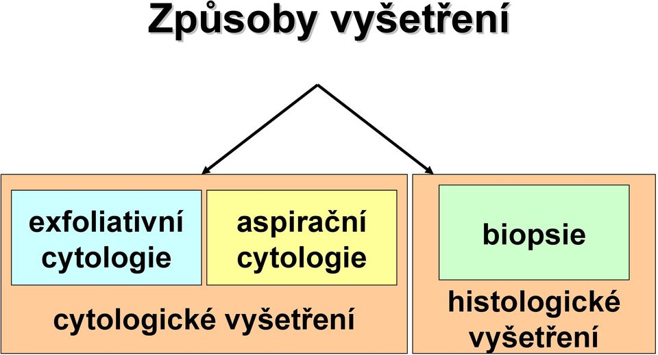 aspirační cytologie