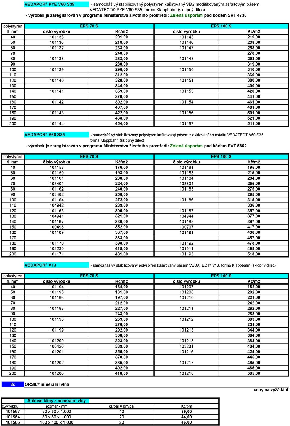 mm číslo výrobku Kč/m2 číslo výrobku Kč/m2 40 101135 201,00 101145 219,00 50 101136 218,00 101146 238,00 60 101137 233,00 101147 258,00 70 248,00 278,00 80 101138 263,00 101148 298,00 90 280,00