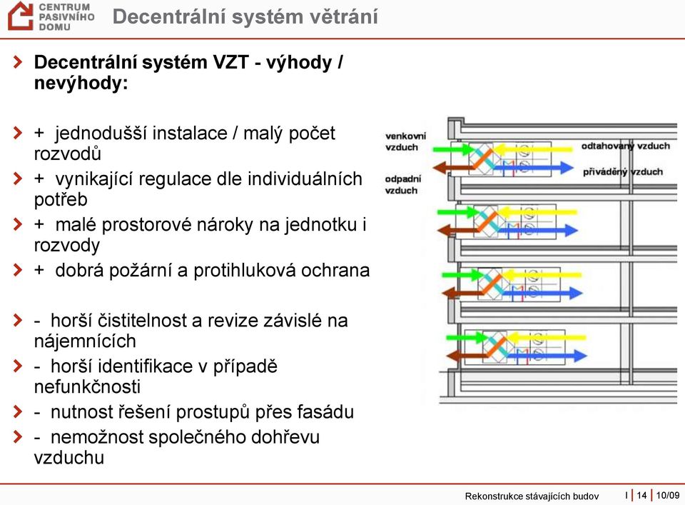 protihluková ochrana - horší čistitelnost a revize závislé na nájemnících - horší identifikace v případě