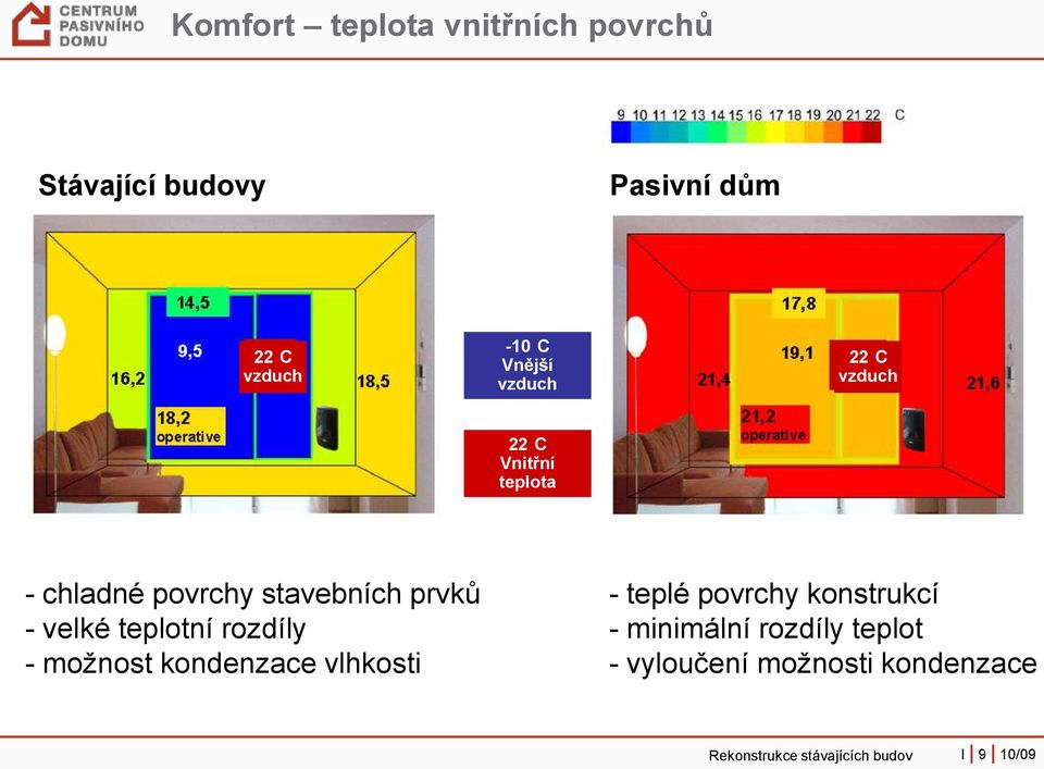 velké teplotní rozdíly - možnost kondenzace vlhkosti - teplé povrchy konstrukcí -