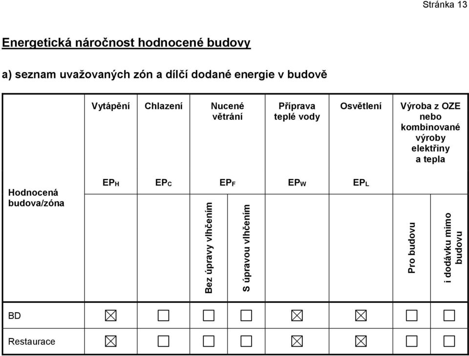 Osvětlení Výroba z OZE nebo kombinované výroby elektřiny a tepla EPH EPC EPF EPW