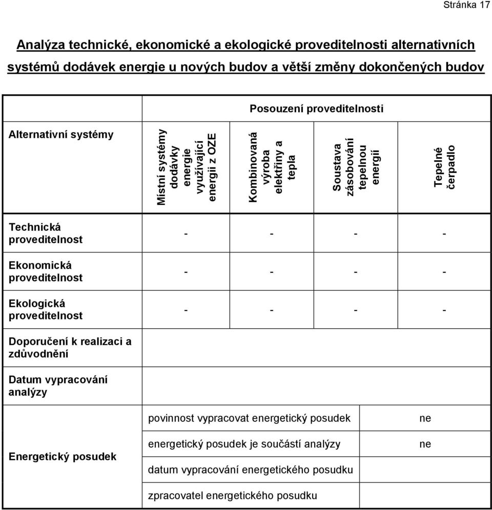 čerpadlo Technická proveditelnost Ekonomická proveditelnost Ekologická proveditelnost - - - - - - - - - - - - Doporučení k realizaci a zdůvodnění Datum vypracování