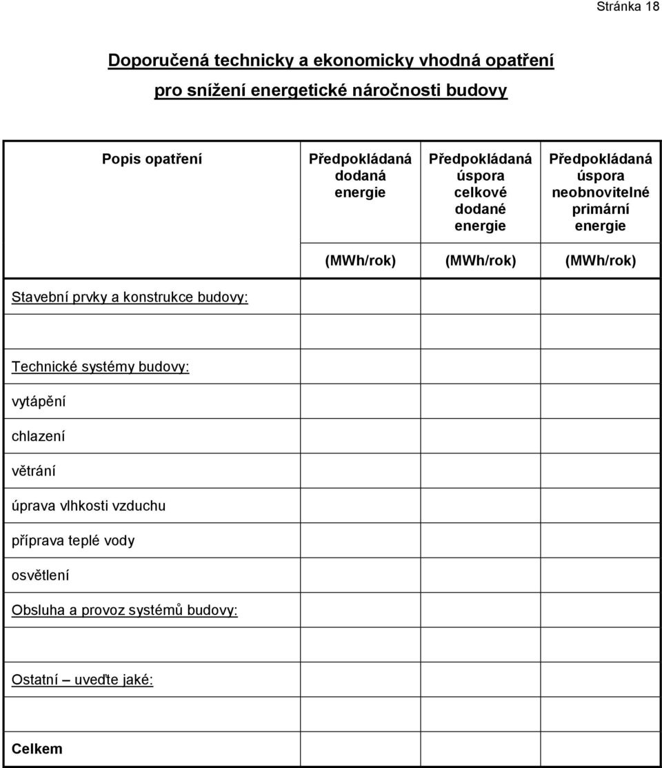 (MWh/rok) (MWh/rok) (MWh/rok) Stavební prvky a konstrukce budovy: Technické systémy budovy: vytápění chlazení