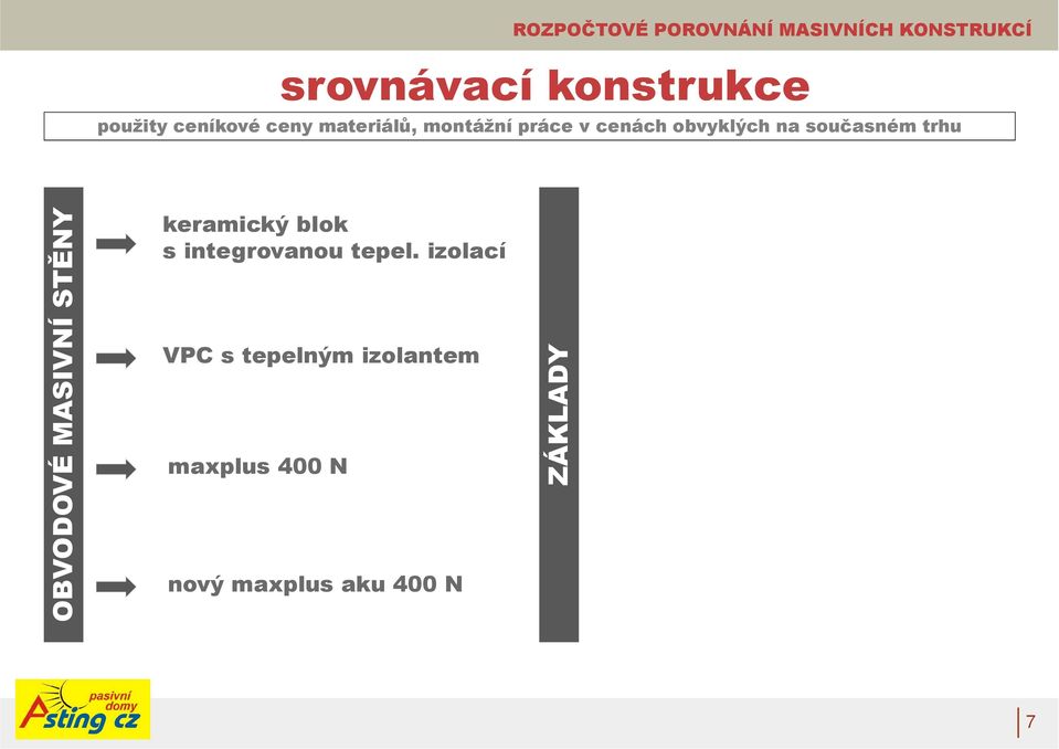 trhu OBVODOVÉ MASIVNÍ STĚNY keramický blok s integrovanou tepel.