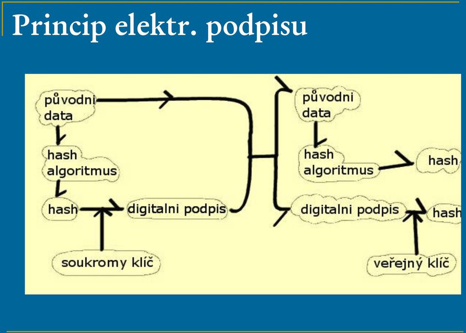 podpisu