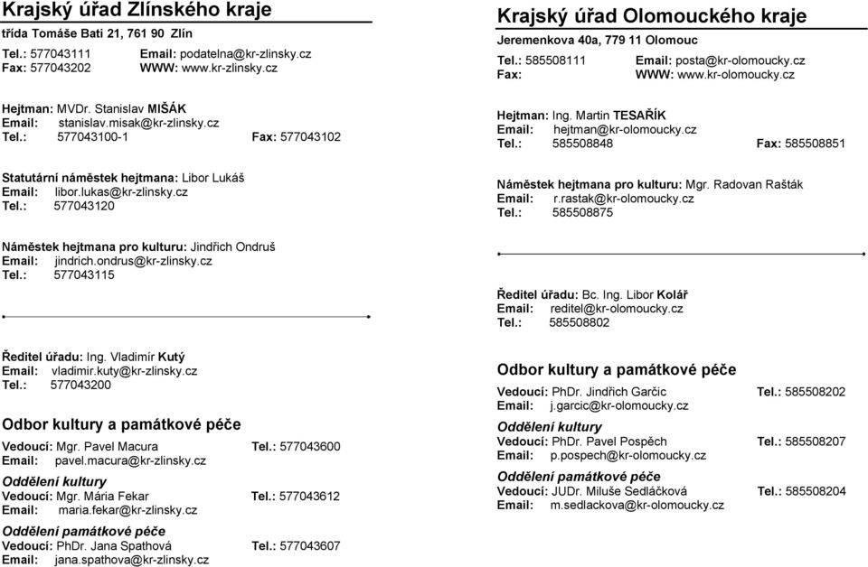 Martin TESAŘÍK Email: hejtman@kr-olomoucky.cz Tel.: 585508848 Fax: 585508851 Statutární náměstek hejtmana: Libor Lukáš Email: libor.lukas@kr-zlinsky.cz Tel.: 577043120 Náměstek hejtmana pro kulturu: Mgr.