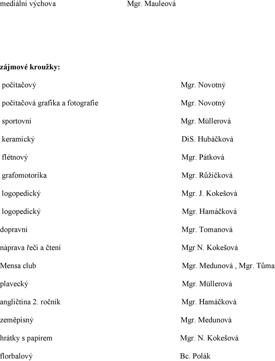 logopedický dopravní náprava řeči a čtení Mensa club plavecký angličtina 2. ročník zeměpisný hrátky s papírem florbalový Mgr.