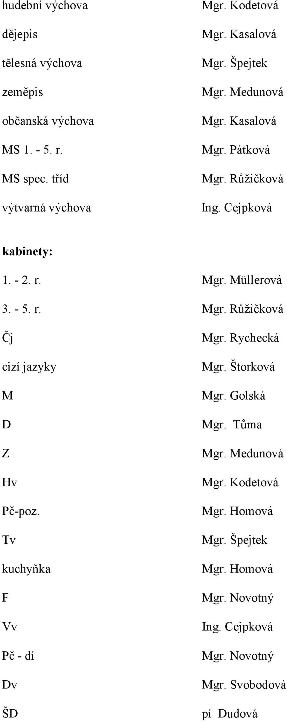 - 5. r. Mgr. Růžičková Čj cizí jazyky M D Z Hv Pč-poz. Tv kuchyňka F Vv Pč - dí Dv ŠD Mgr. Rychecká Mgr. Štorková Mgr. Golská Mgr.