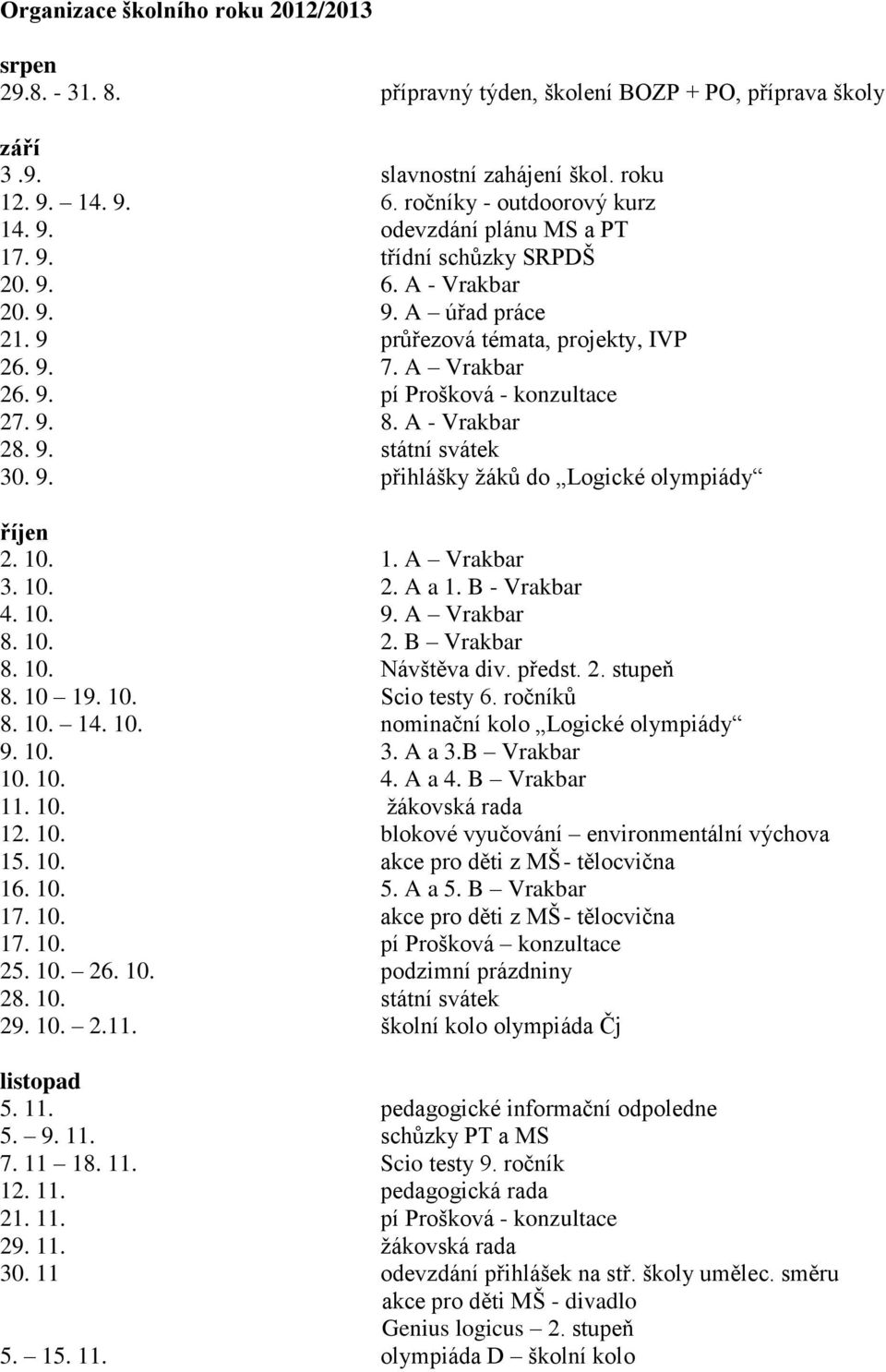 9. přihlášky žáků do Logické olympiády říjen 2. 10. 1. A Vrakbar 3. 10. 2. A a 1. B - Vrakbar 4. 10. 9. A Vrakbar 8. 10. 2. B Vrakbar 8. 10. Návštěva div. předst. 2. stupeň 8. 10 19. 10. Scio testy 6.