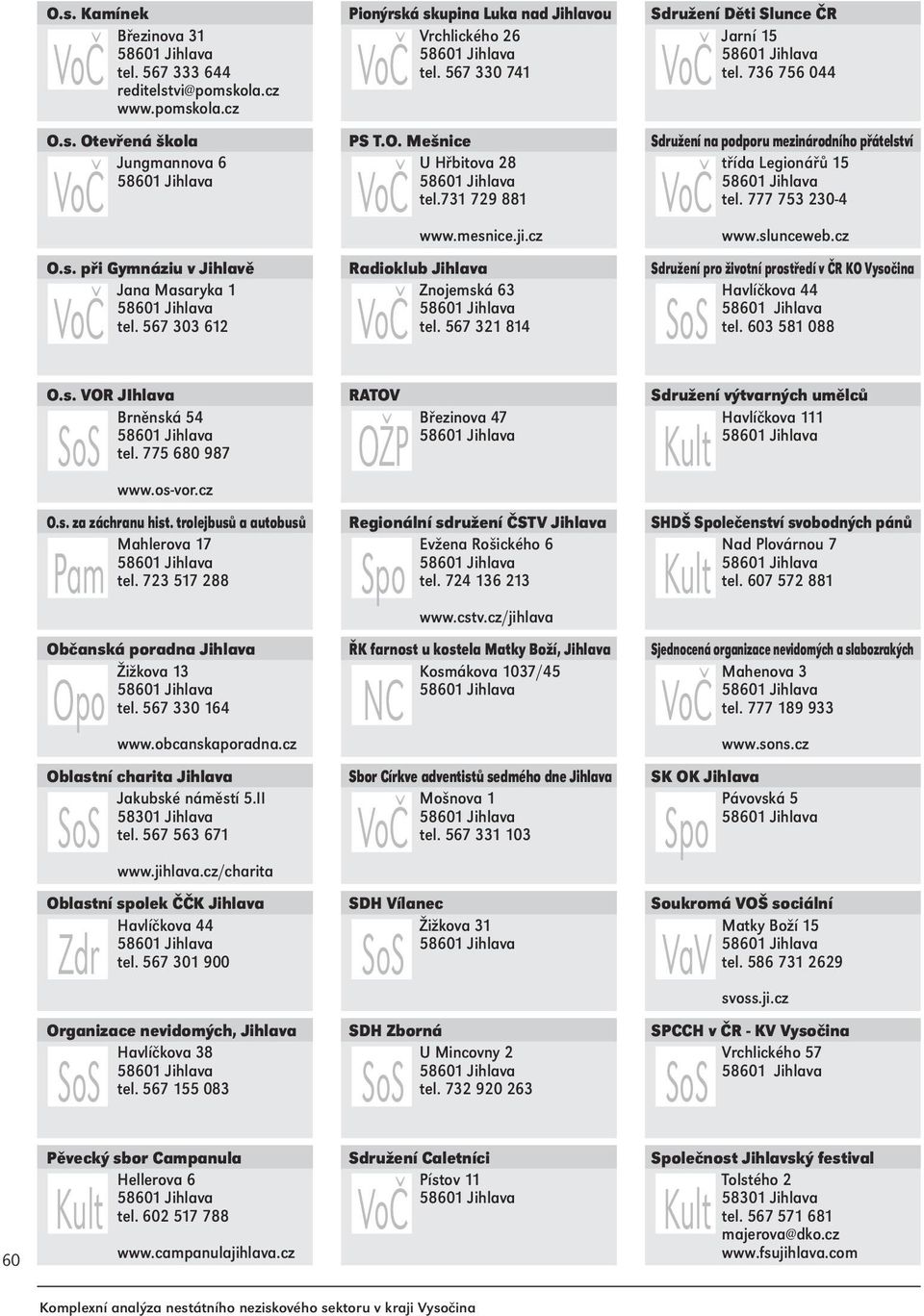 slunceweb.cz O.s. při Gymnáziu v Jihlavě Jana Masaryka 1 tel. 567 303 612 Radioklub Jihlava Znojemská 63 tel. 567 321 814 Sdružení pro životní prostředí v ČR KO Vysočina Havlíčkova 44 tel.