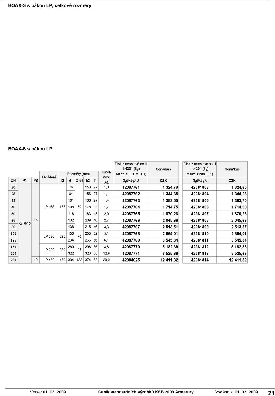 z nitrilu (K) Rozm ry (mm) Hmotnost Ovládání DN PN PS I2 d1 Ø d4 h2 I1 (kg) 3g6k6gXU CZK 3g6k6gK CZK 20 76 153 27 1,0 42087761 1 324,79 42381803 1 324,65 25 84 156 27 1,1 42087762 1 344,38 42381804 1
