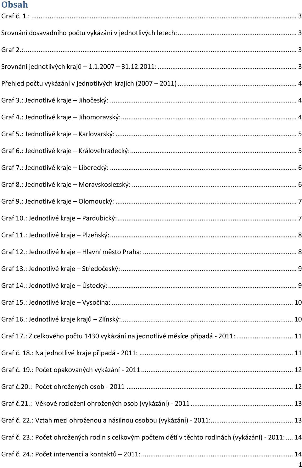 .. 5 Graf 6.: Jednotlivé kraje Královehradecký:... 5 Graf 7.: Jednotlivé kraje Liberecký:... 6 Graf 8.: Jednotlivé kraje Moravskoslezský:... 6 Graf 9.: Jednotlivé kraje Olomoucký:... 7 Graf 10.