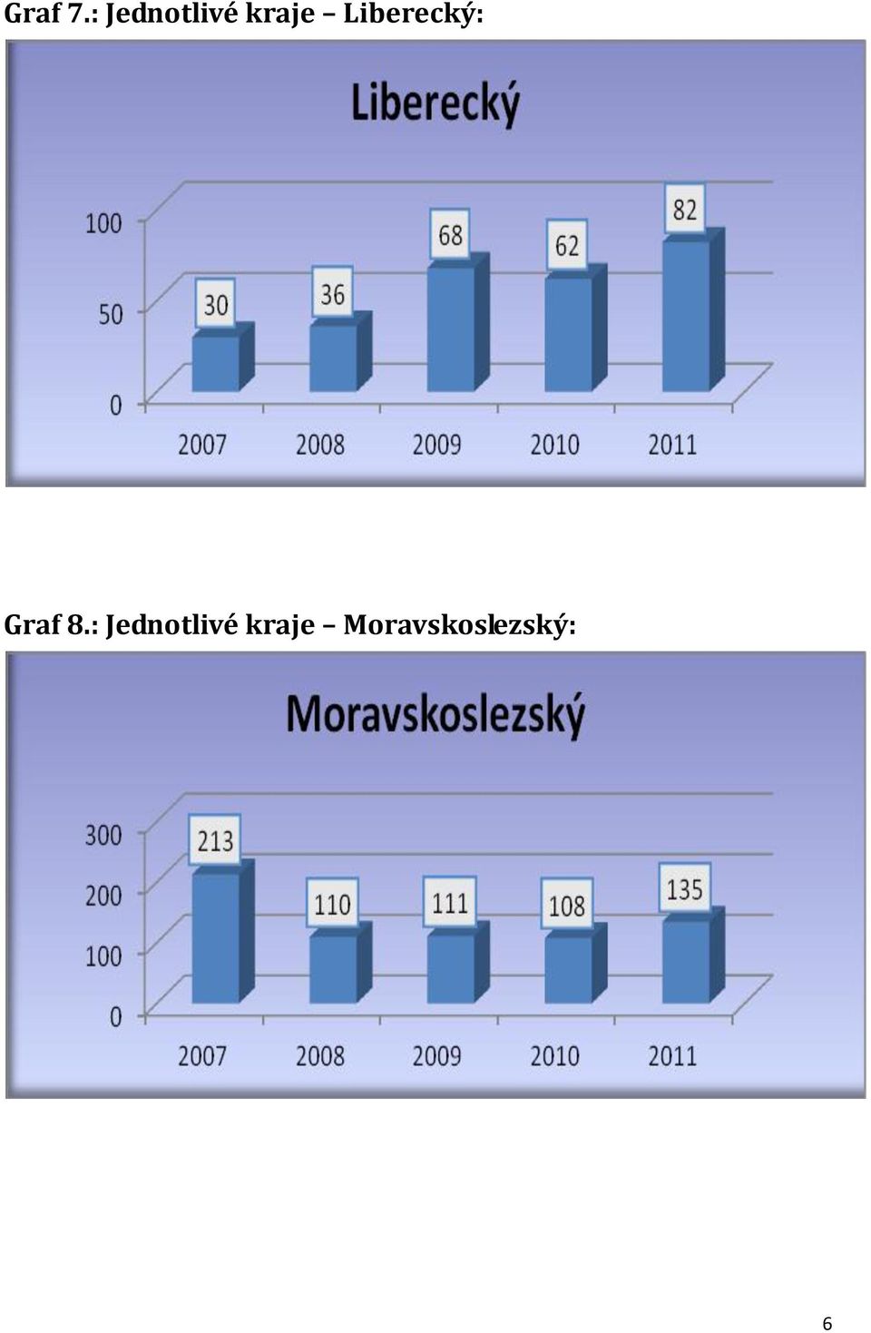 Liberecký: Graf 8.