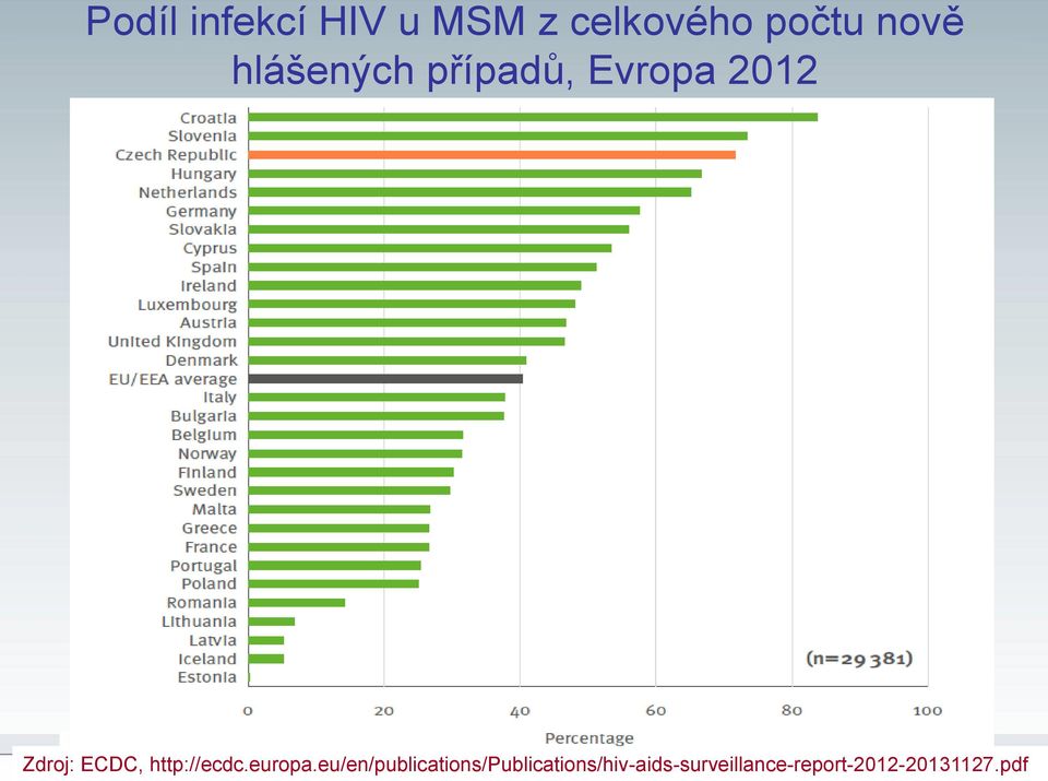 http://ecdc.europa.