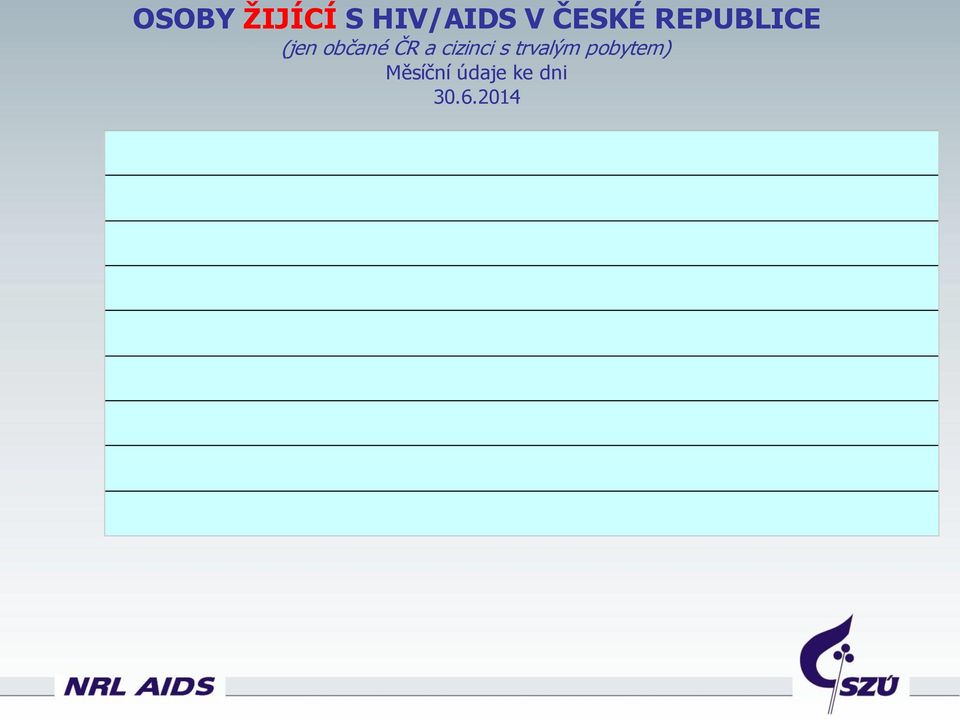 21 18 16 1 absolutní počet 12 1 8 6 2 1986 1987 1988 1989 199 1991 1992