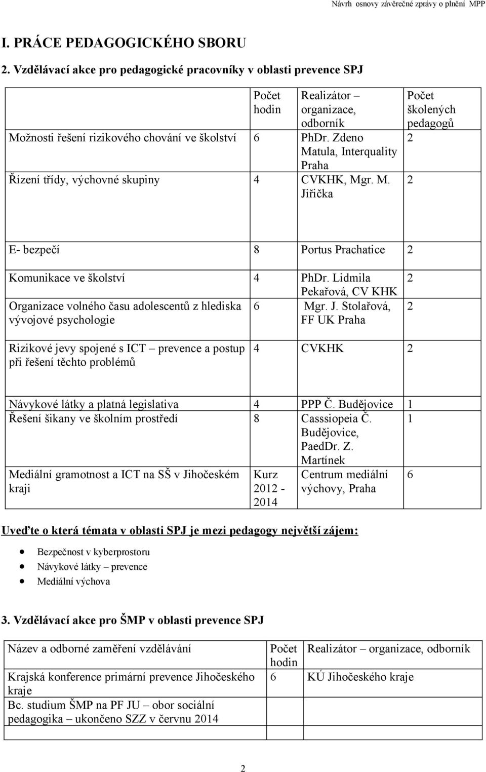 Lidmila Pekařová, CV KHK Organizace volného času adolescentů z hlediska 6 Mgr. J.