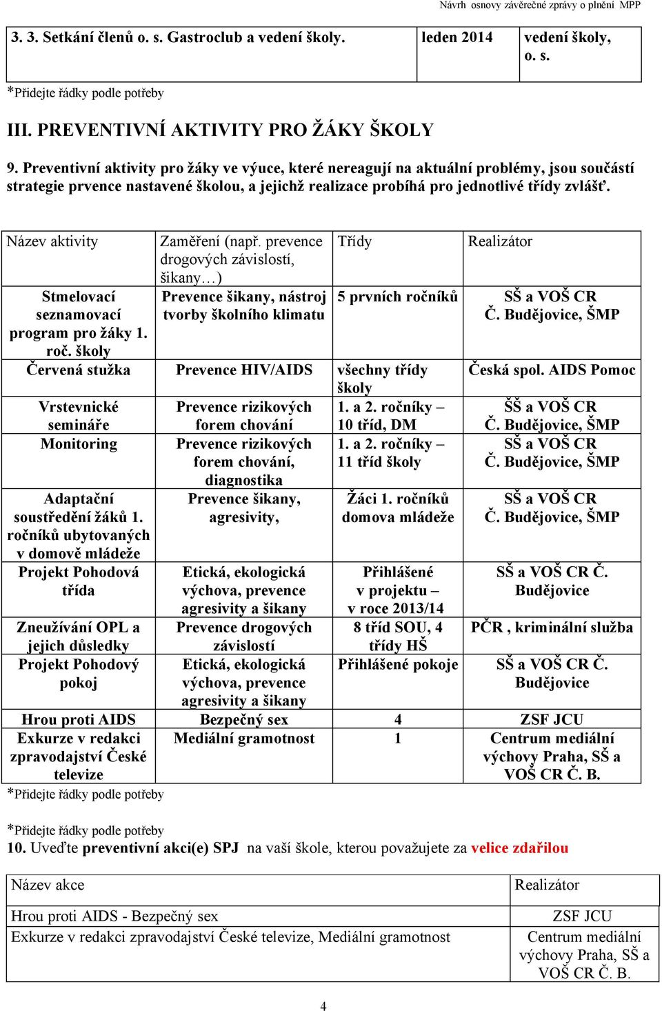 Název aktivity Stmelovací seznamovací program pro žáky 1. roč. školy Zaměření (např.