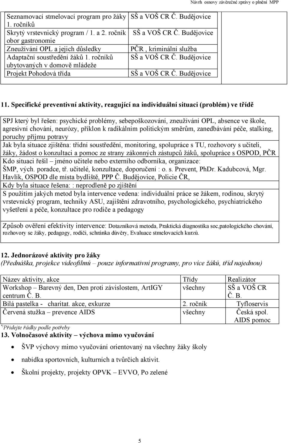 Specifické preventivní aktivity, reagující na individuální situaci (problém) ve třídě SPJ který byl řešen: psychické problémy, sebepoškozování, zneužívání OPL, absence ve škole, agresivní chování,