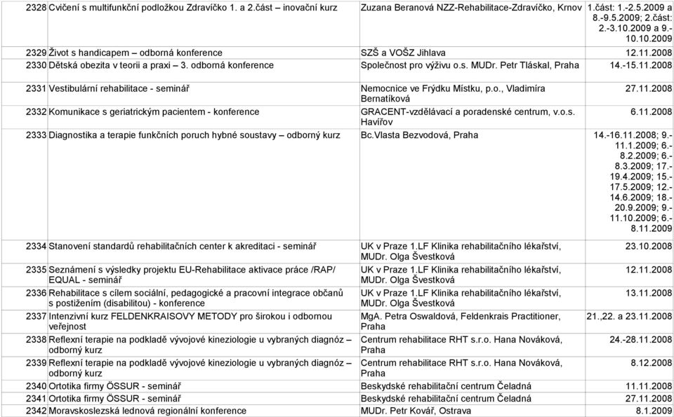 Petr Tláskal, 14.-15.11.2008 2331 Vestibulární rehabilitace - Nemocnice ve Frýdku Místku, p.o., Vladimíra 27.11.2008 Bernatíková 2332 Komunikace s geriatrickým pacientem - konference GRACENT-vzdělávací a poradenské centrum, v.