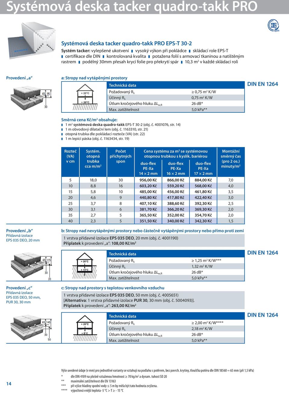 vytápěnými prostory DIN EN 1264 Požadovaný R λ Účinný R λ Max. zatížitelnost Směrná cena Kč/m 2 obsahuje: - - 1 m2 systémová deska quadro-takk EPS-T 30-2 (obj. č. 4001076, str.